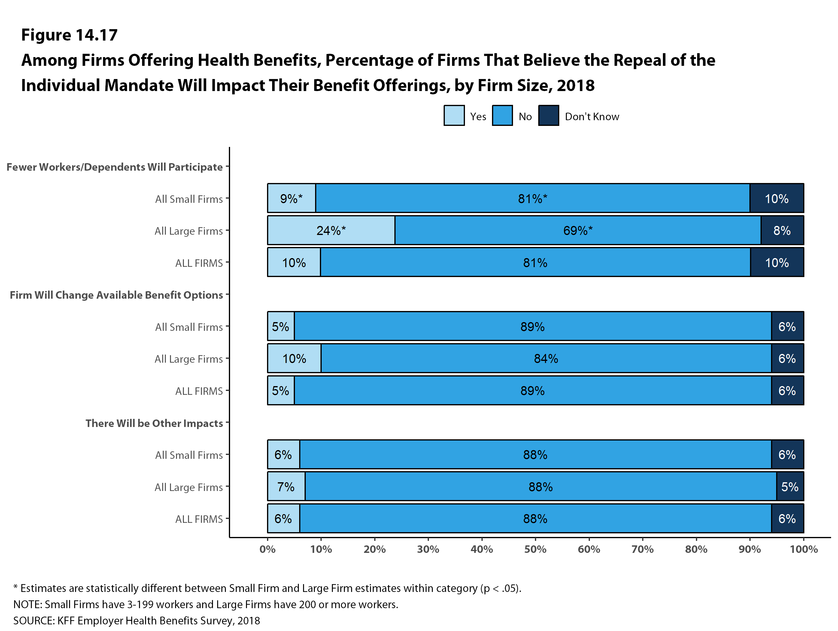 Flexible Spending Accounts (FSA)  San Francisco Health Service System