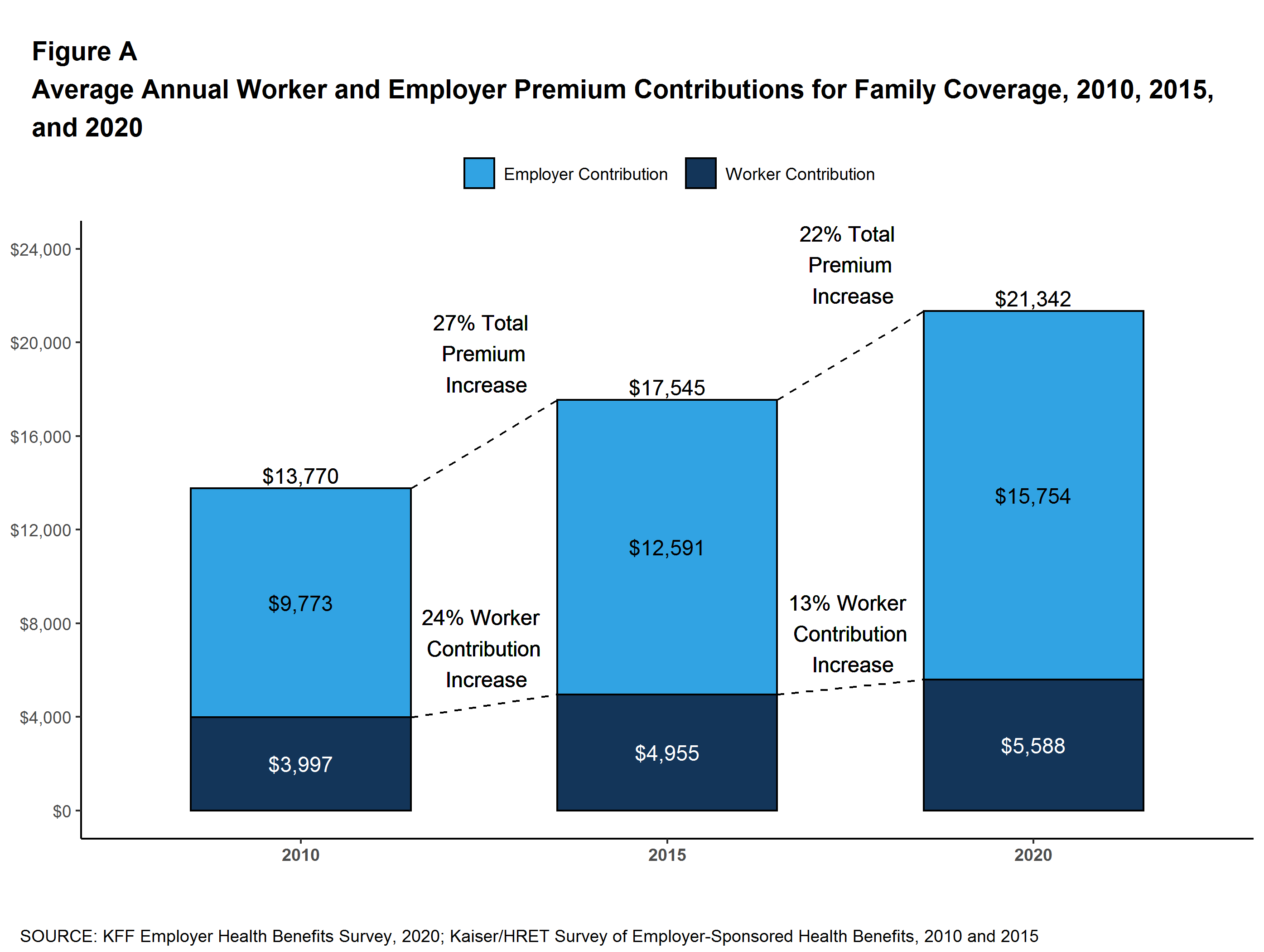 Exploring price increases in 2021 and previous periods of inflation :  Beyond the Numbers: U.S. Bureau of Labor Statistics