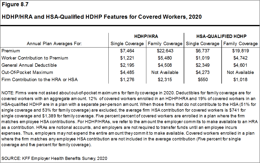 How to tell if your HDHP is HSA-qualified
