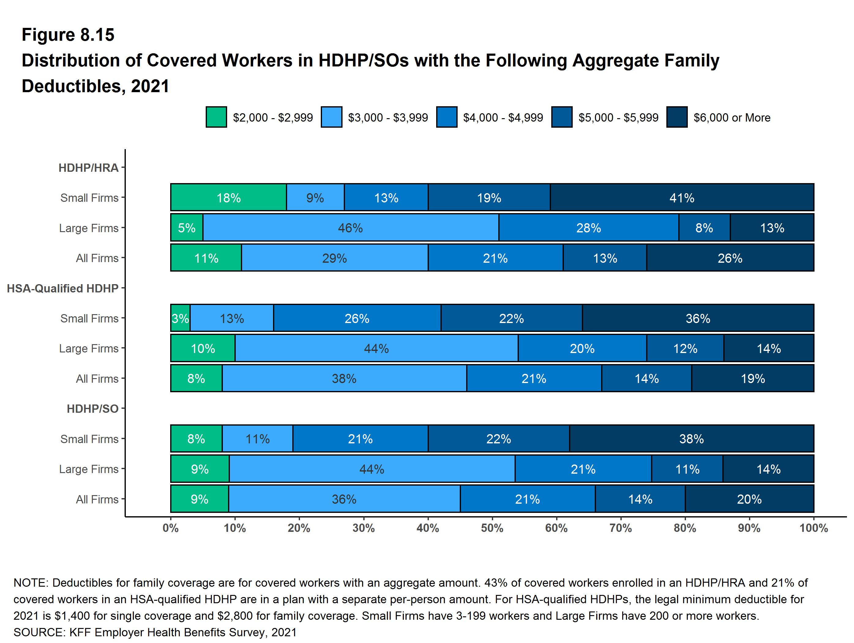 HSA-Eligible High-Deductible Health Plans - University of Michigan