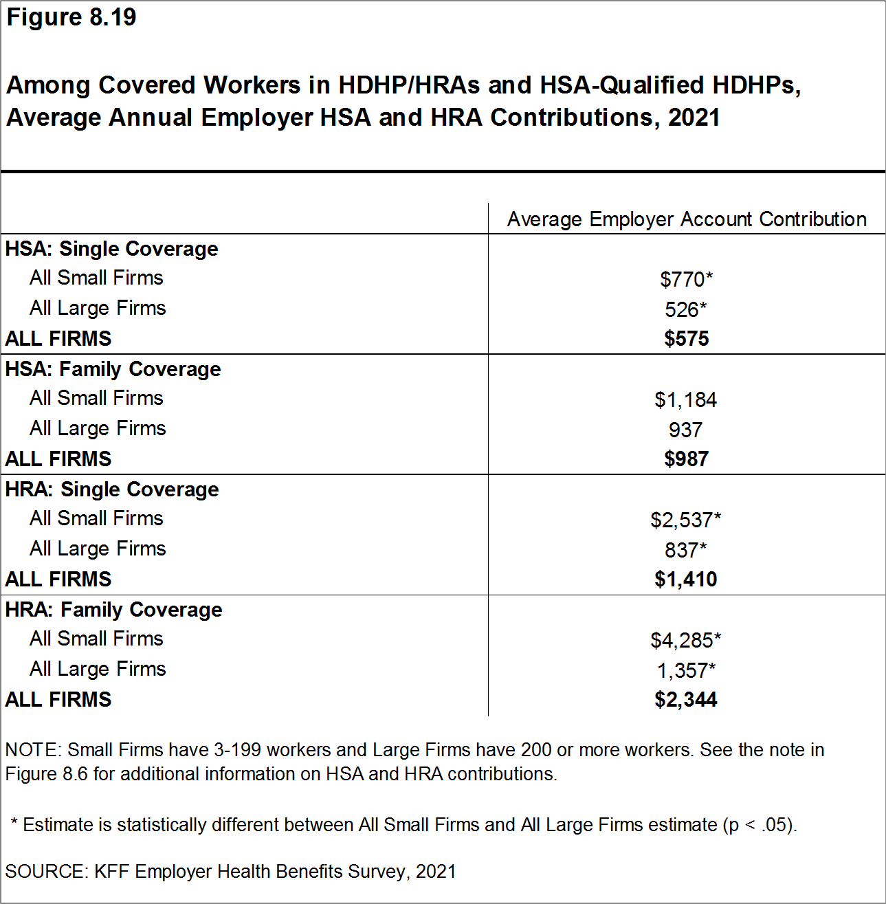 Individual HSA Plans, Washington State - McGregor Benefits HSA Broker