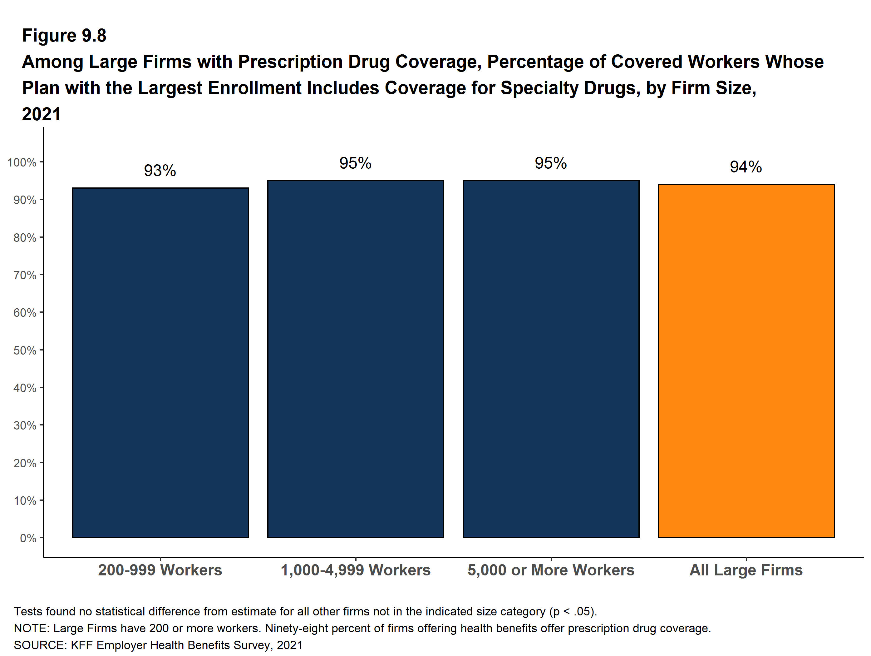 Brand vs generic prescription spending share U.S. 2017-2021