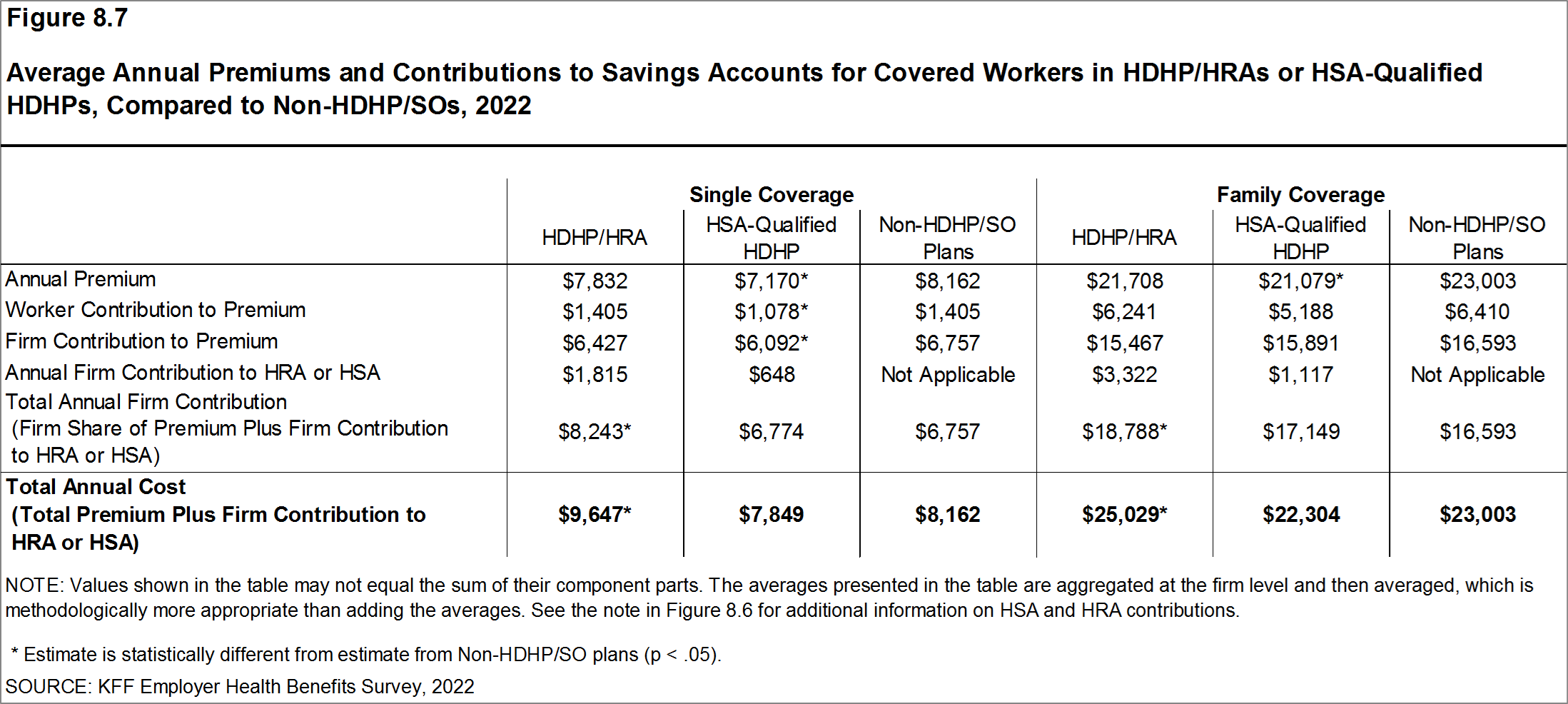 Individual HSA Plans, Washington State - McGregor Benefits HSA Broker