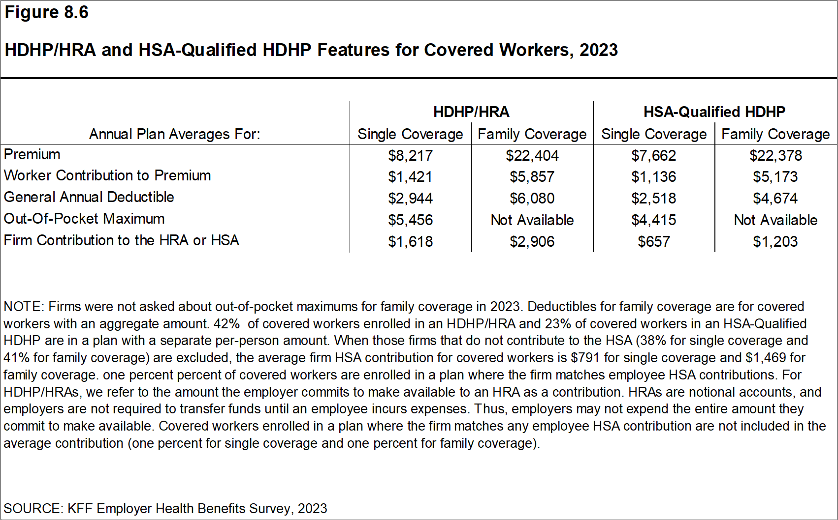 HSA-Eligible Expenses in 2022 and 2023 that Qualify for Reimbursement