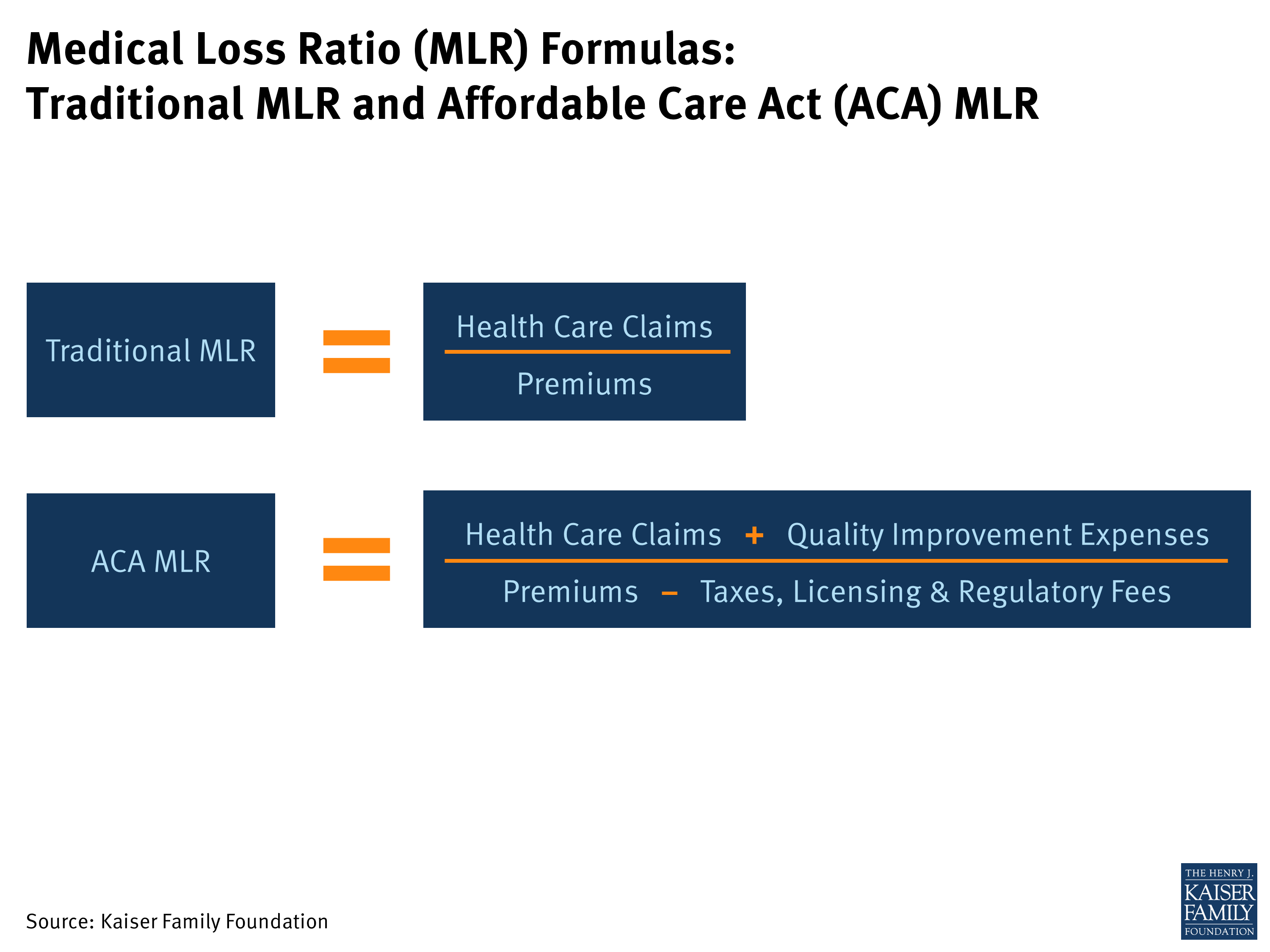 Explaining Health Care Reform Medical Loss Ratio MLR KFF