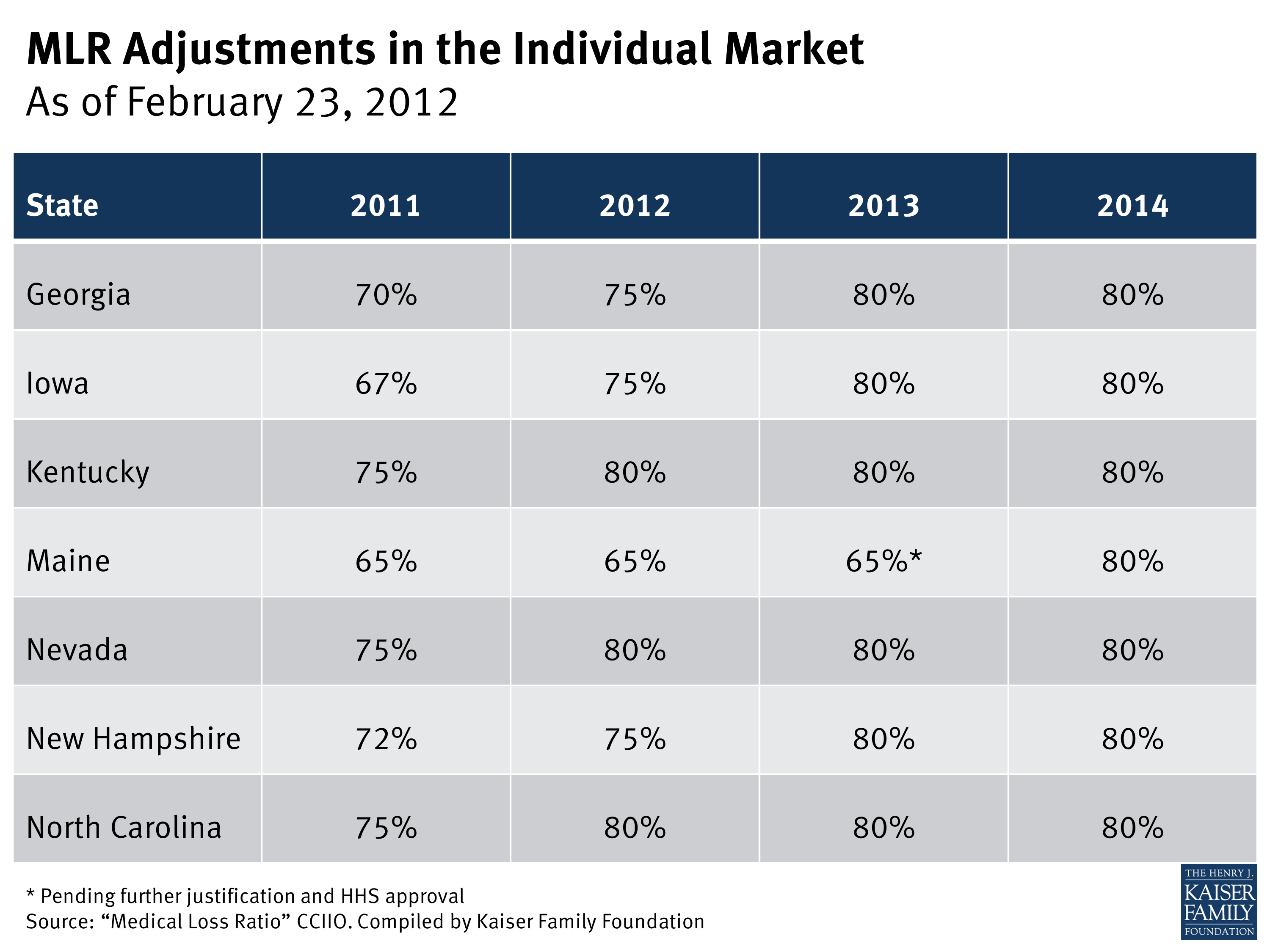 Explaining Health Care Reform Medical Loss Ratio (MLR) KFF