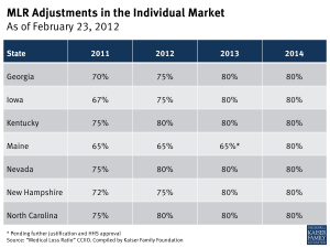 MLR Adjustments in the Individual Market