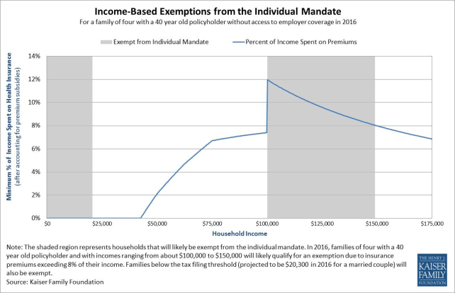 Notes_mandate_final2