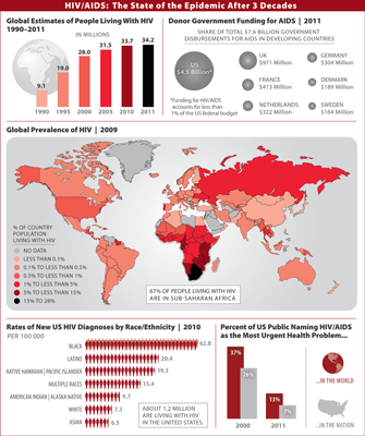 jama_infographic_hivaids_400px