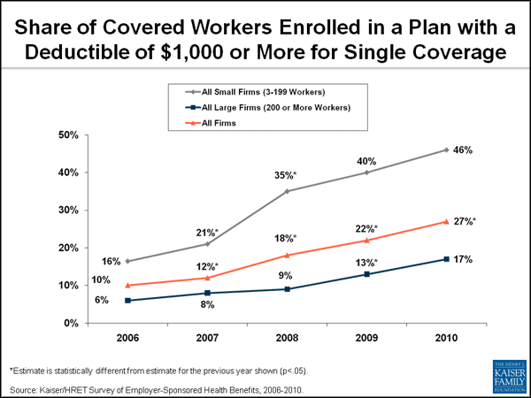 Share-of-Covered-Workers.gif