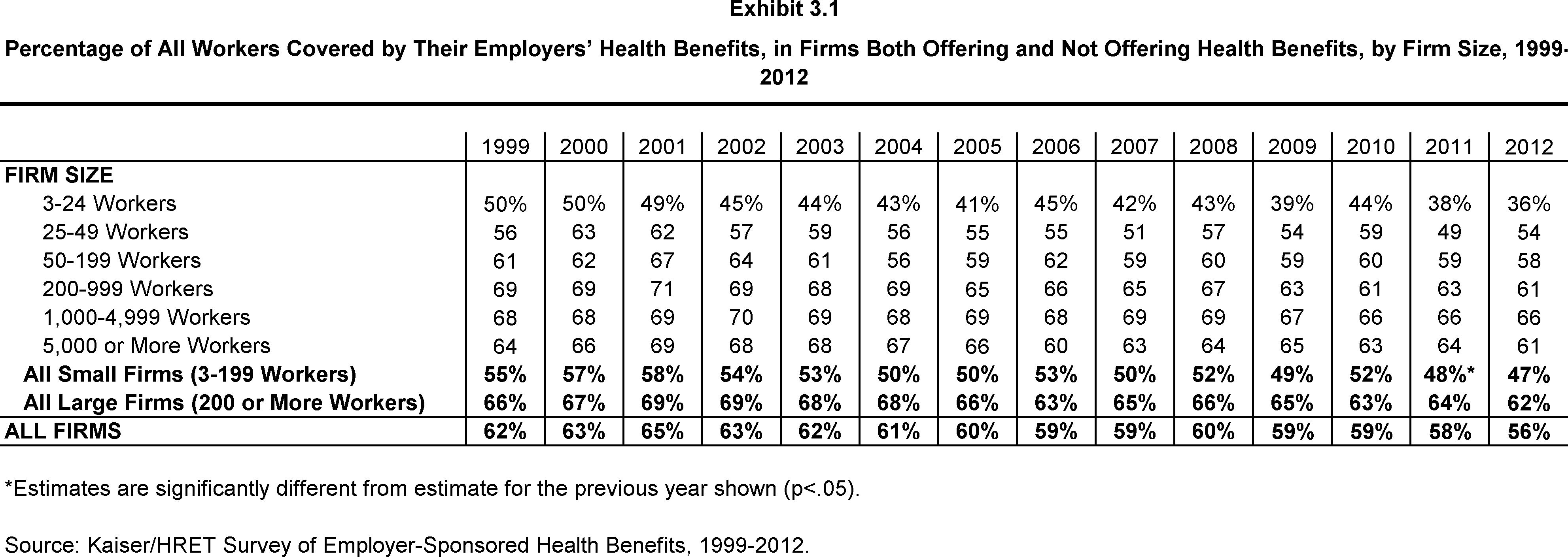 EHBS 2012 Section 3 KFF
