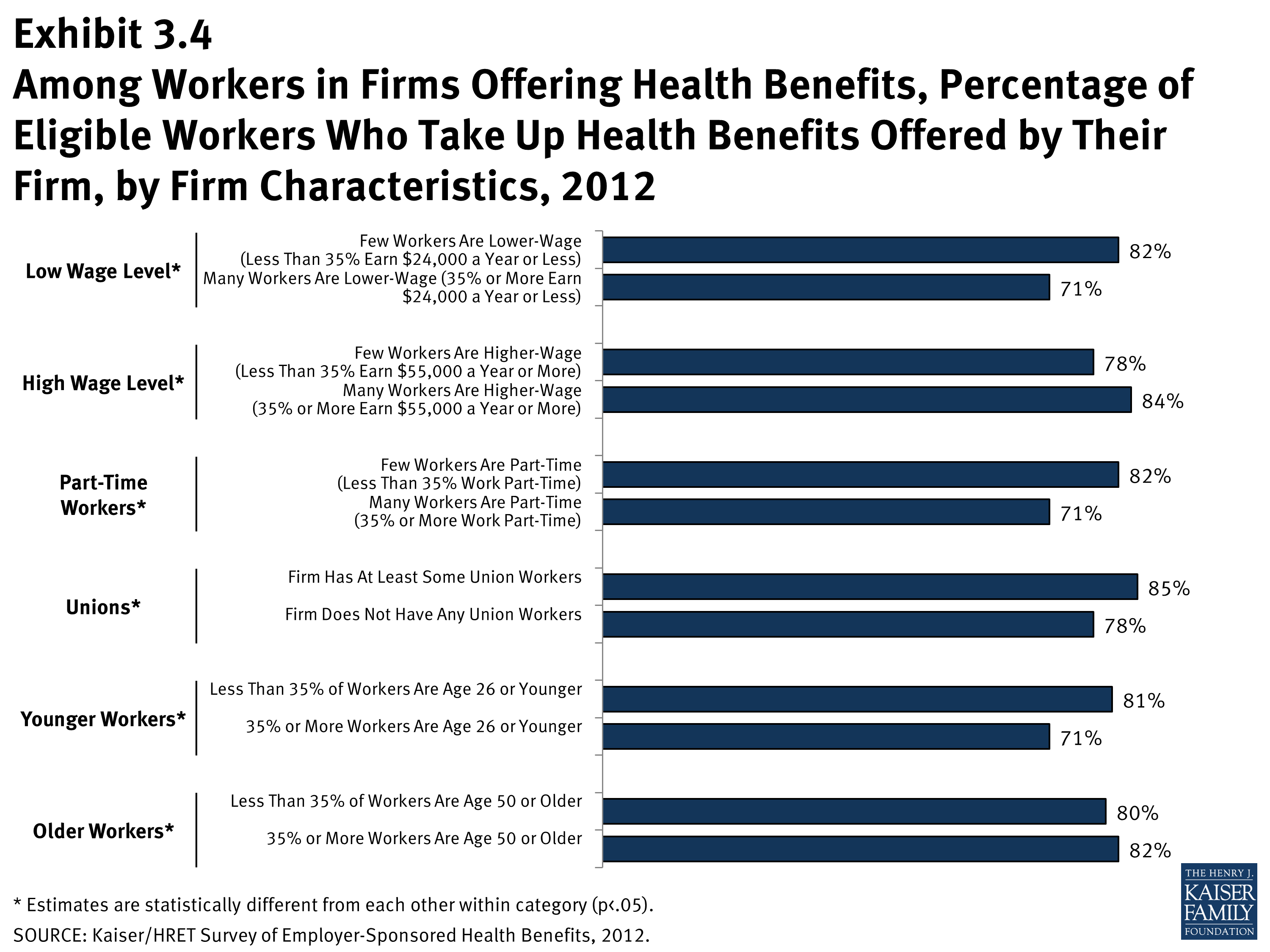 EHBS 2012 Section 3 KFF