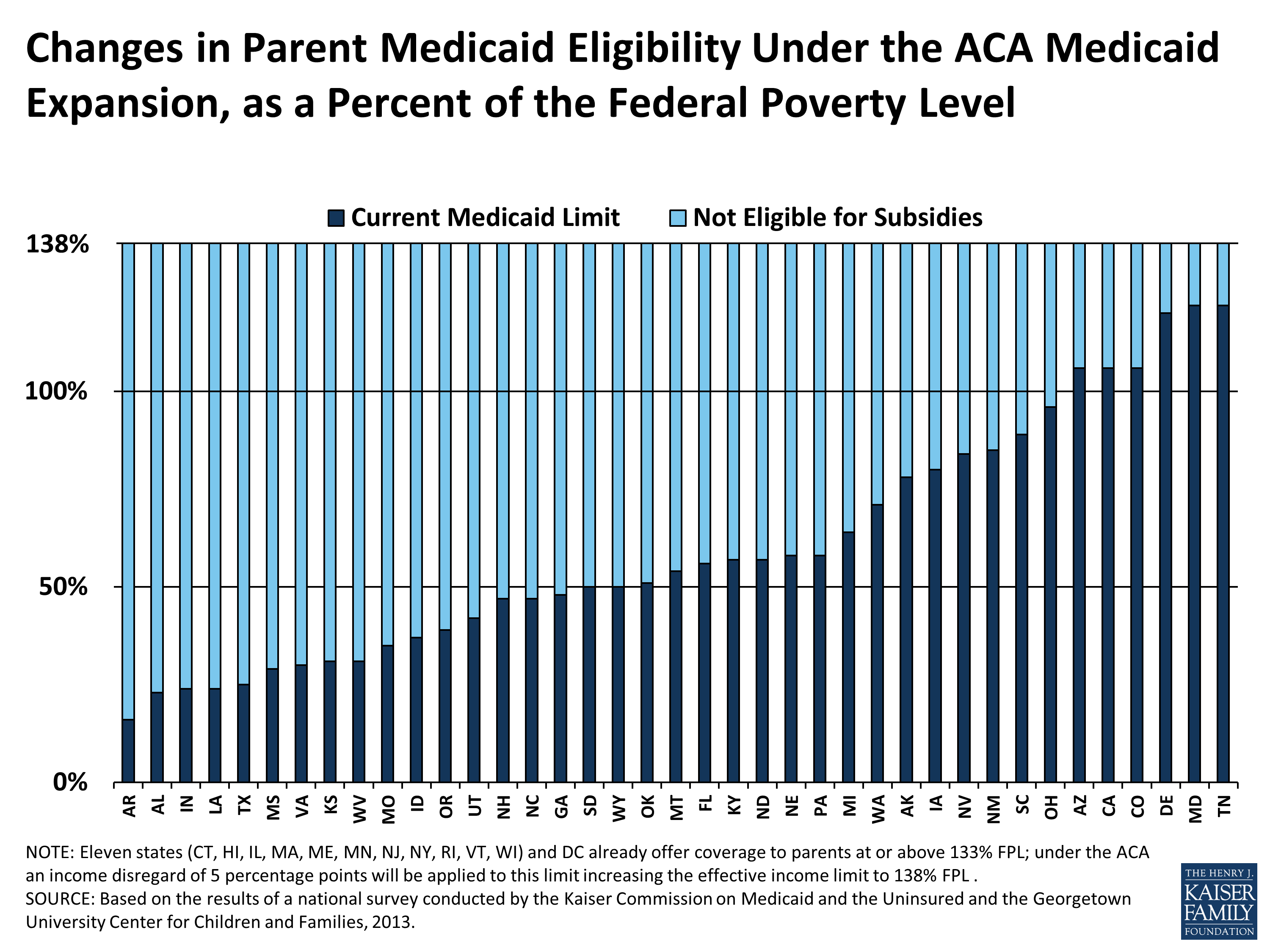 Federal Poverty Limit Chart