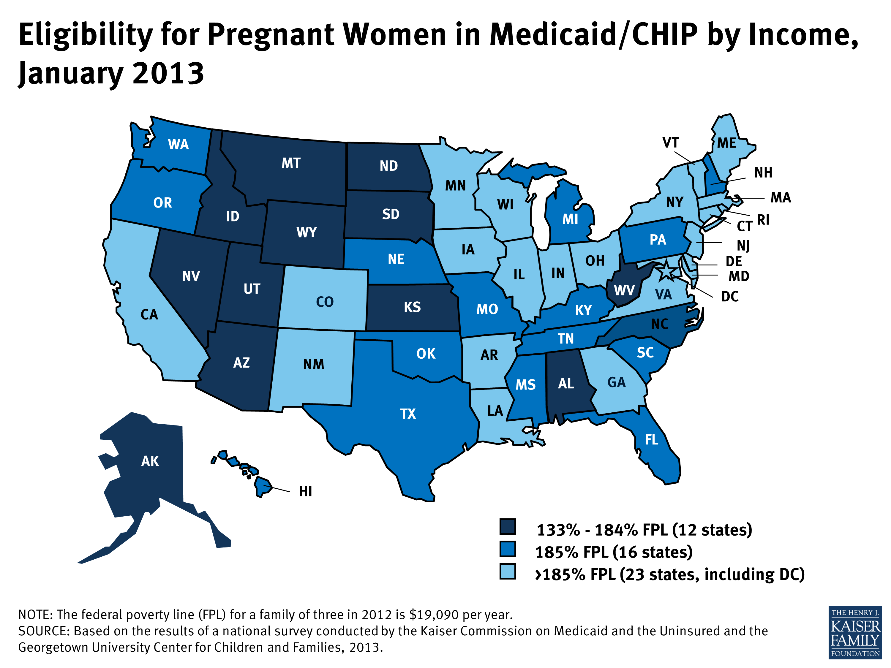 Eligibility for Pregnant Women in Medicaid/CHIP by Income, January 2013