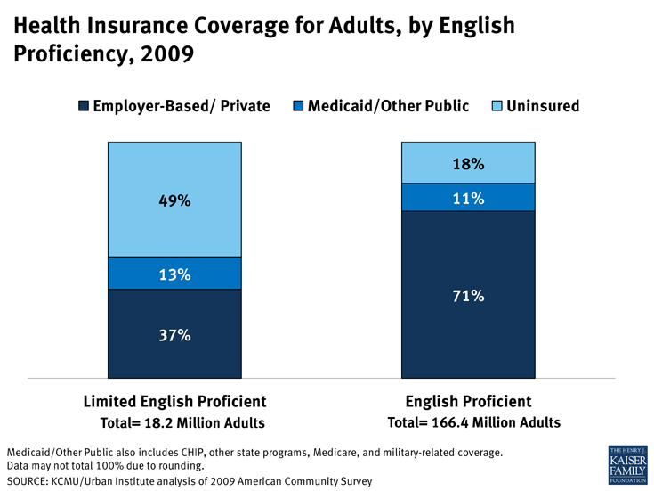 Insurance Act English Click here for Spanish Info Part 1