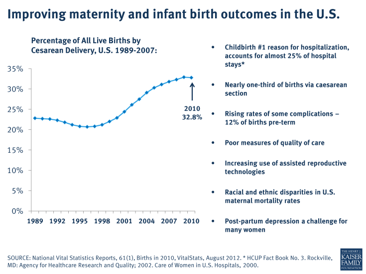 Improving maternity and infant birth outcomes in the U.S.