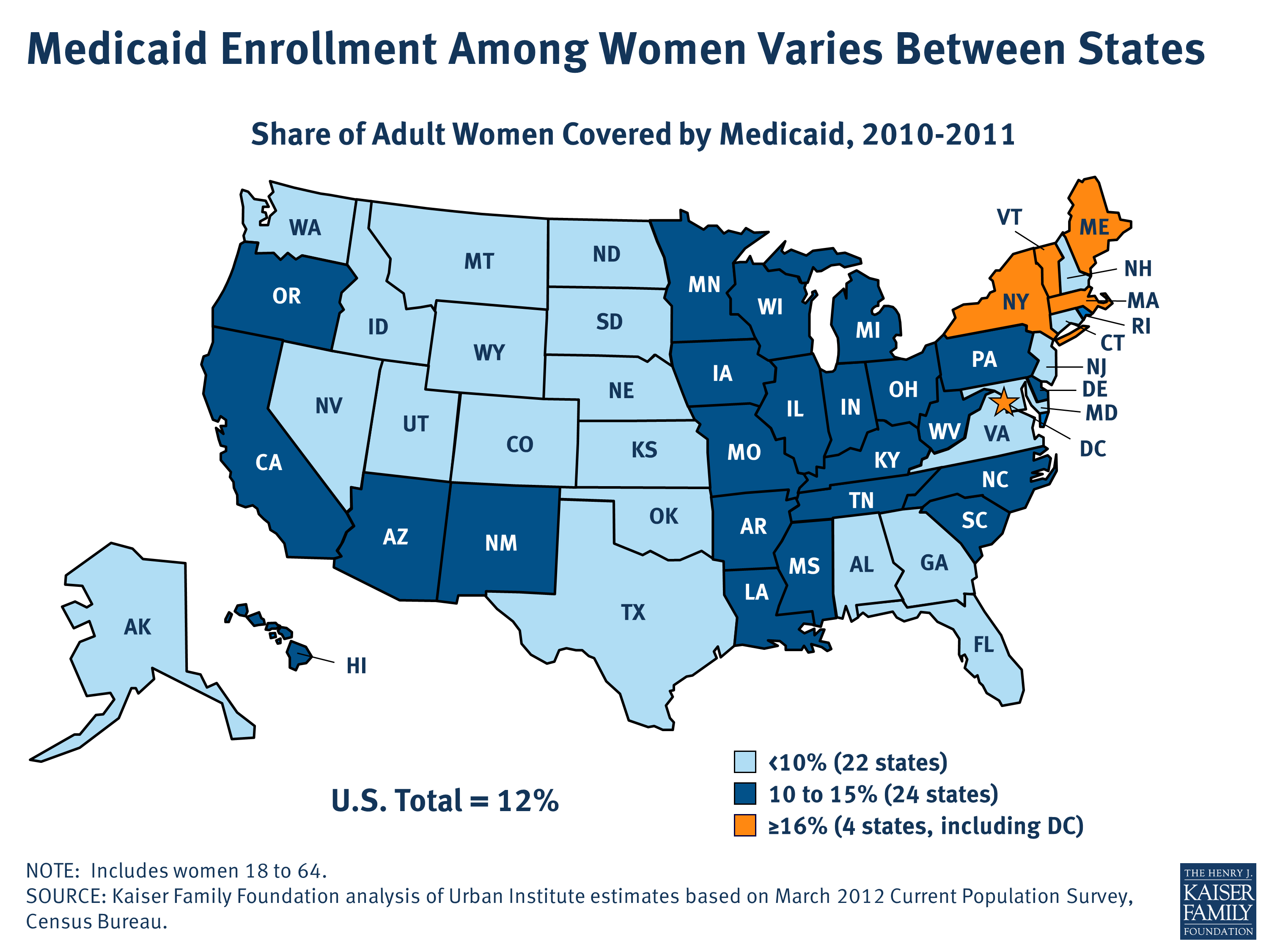 Medicaid Enrollment Among Women Varies Between States KFF