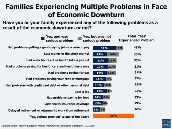 Policy-insights-Families_Experiencing_Multiple_Problems_in_Face_of_Economic_Downturn