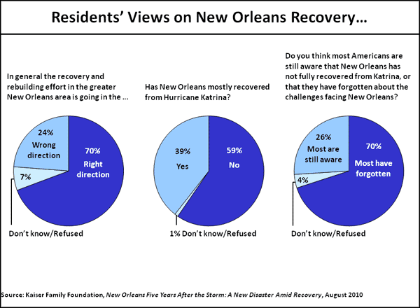 PIT-residents-views-on-nola-recovery