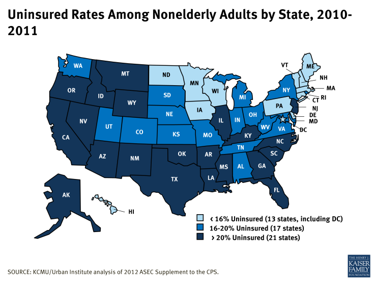 The Nonelderly Uninsured Population by Age and Parent Status, 2011