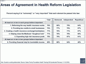 areas of agreement in health reform legislation