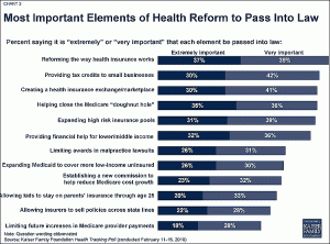 most important elements of health reform to pass into law