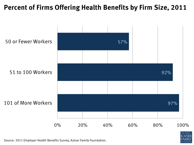Obamacare Infographic Small Business