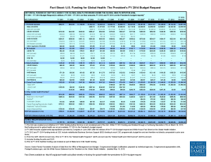 Historical Funding by Sector & Agency for Global Health Programs under the Global Health Initiative (GHI), FY 2001-FY 2014 Budget Request