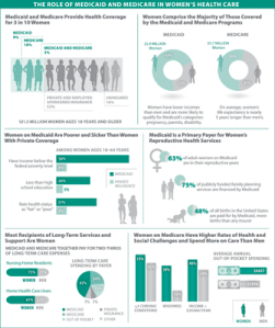 jama_infographic_women_April2013