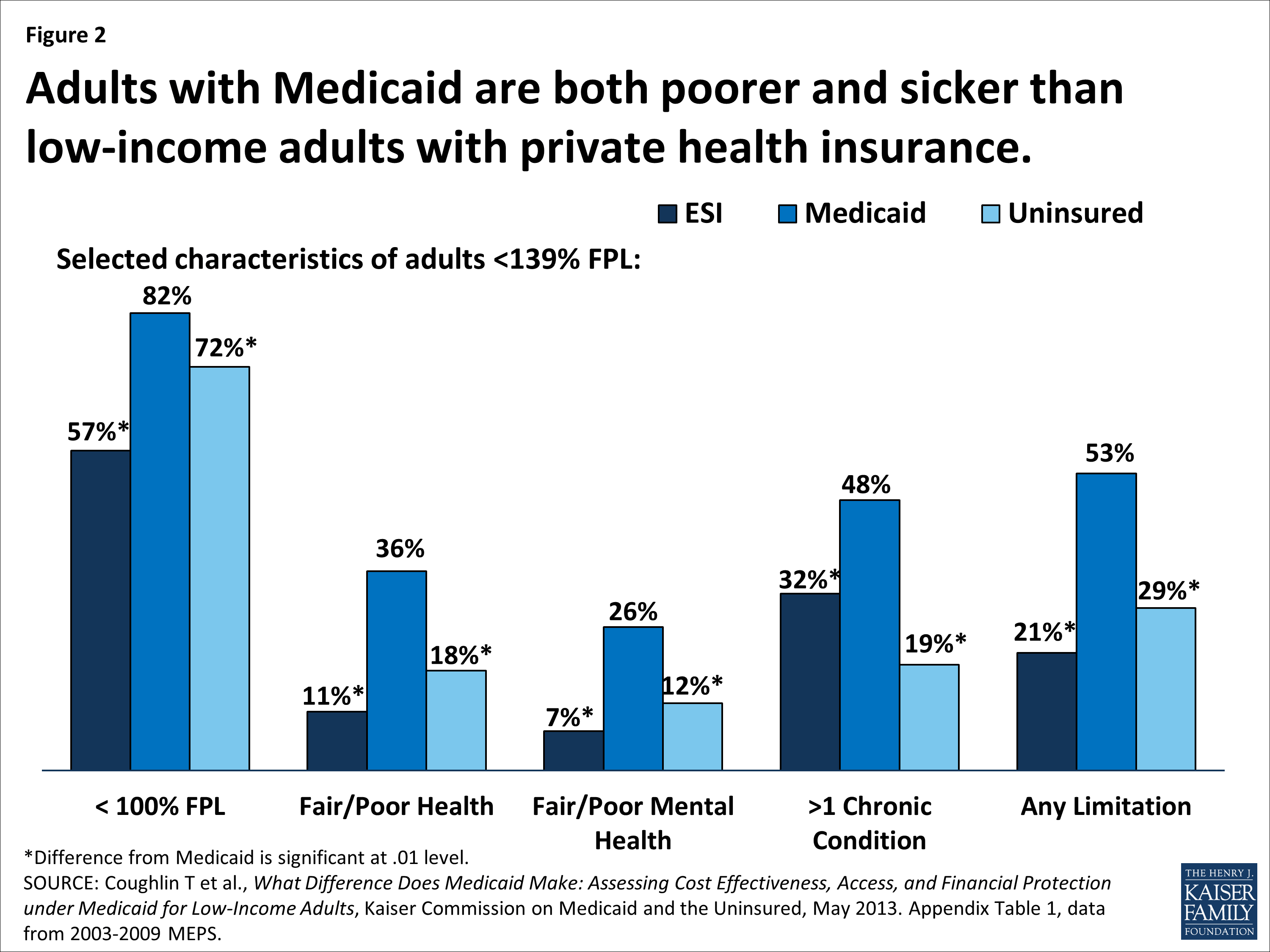 Does Cvs Take Medicaid