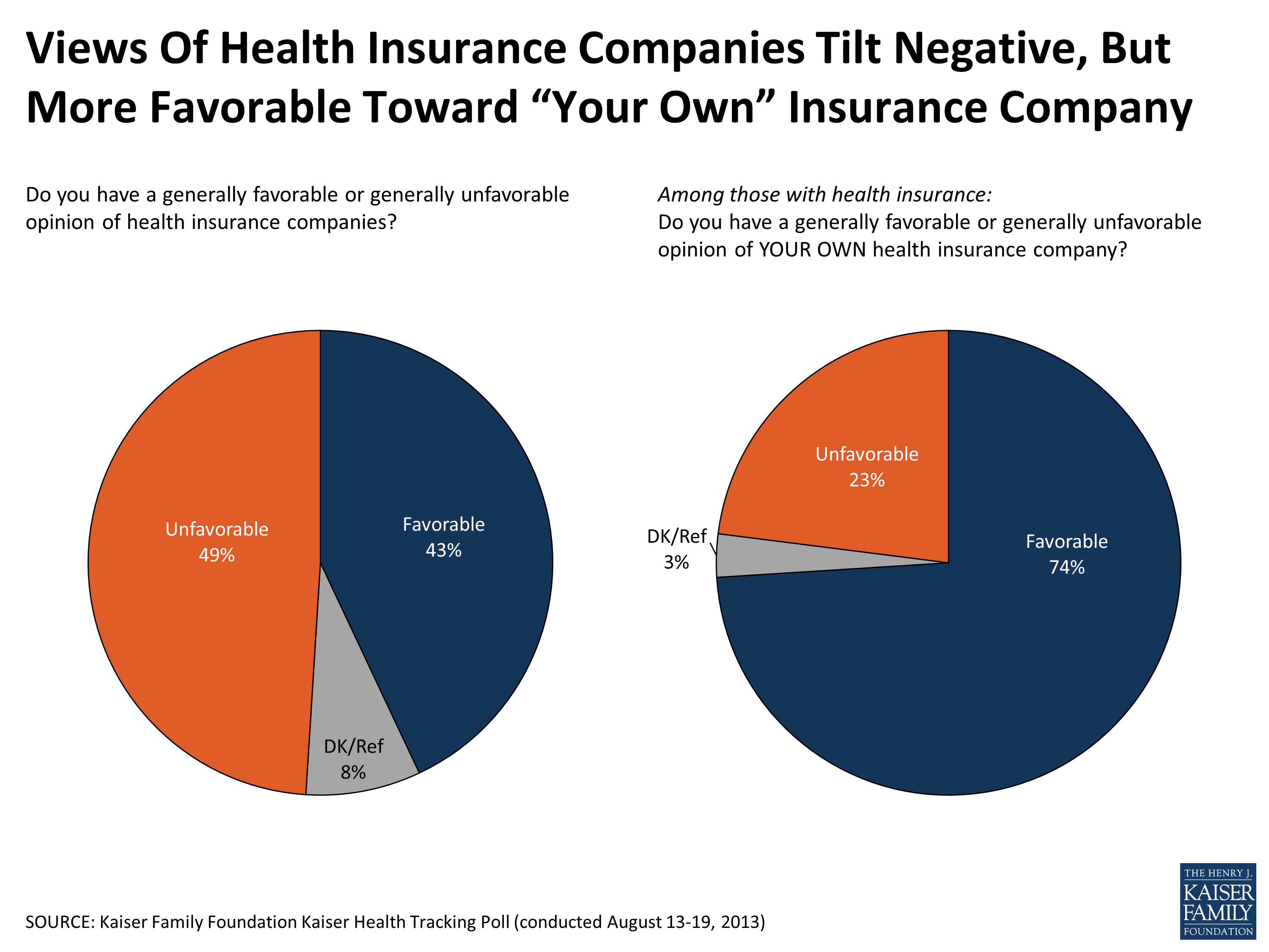 5 Factors that Determine the Choice of Group Health Insurance - by  PlanCover - Medium