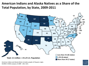 American Indians and Alaska Natives as a Share of the Total Population, by State, 2009-2011
