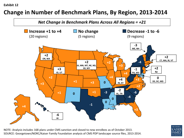 Exhibit 12.  Change in Number of Benchmark Plans, By Region, 2013-2014