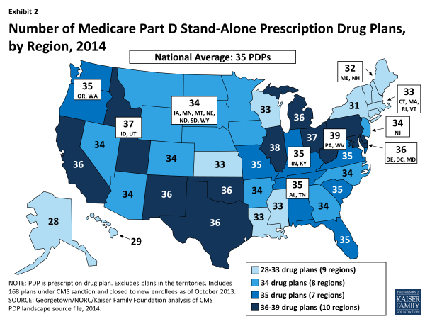 Exhibit 2.  Number of Medicare Part D Stand-Alone Prescription Drug Plans, by Region, 2014