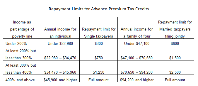 Premium Tax Credit Chart 2019