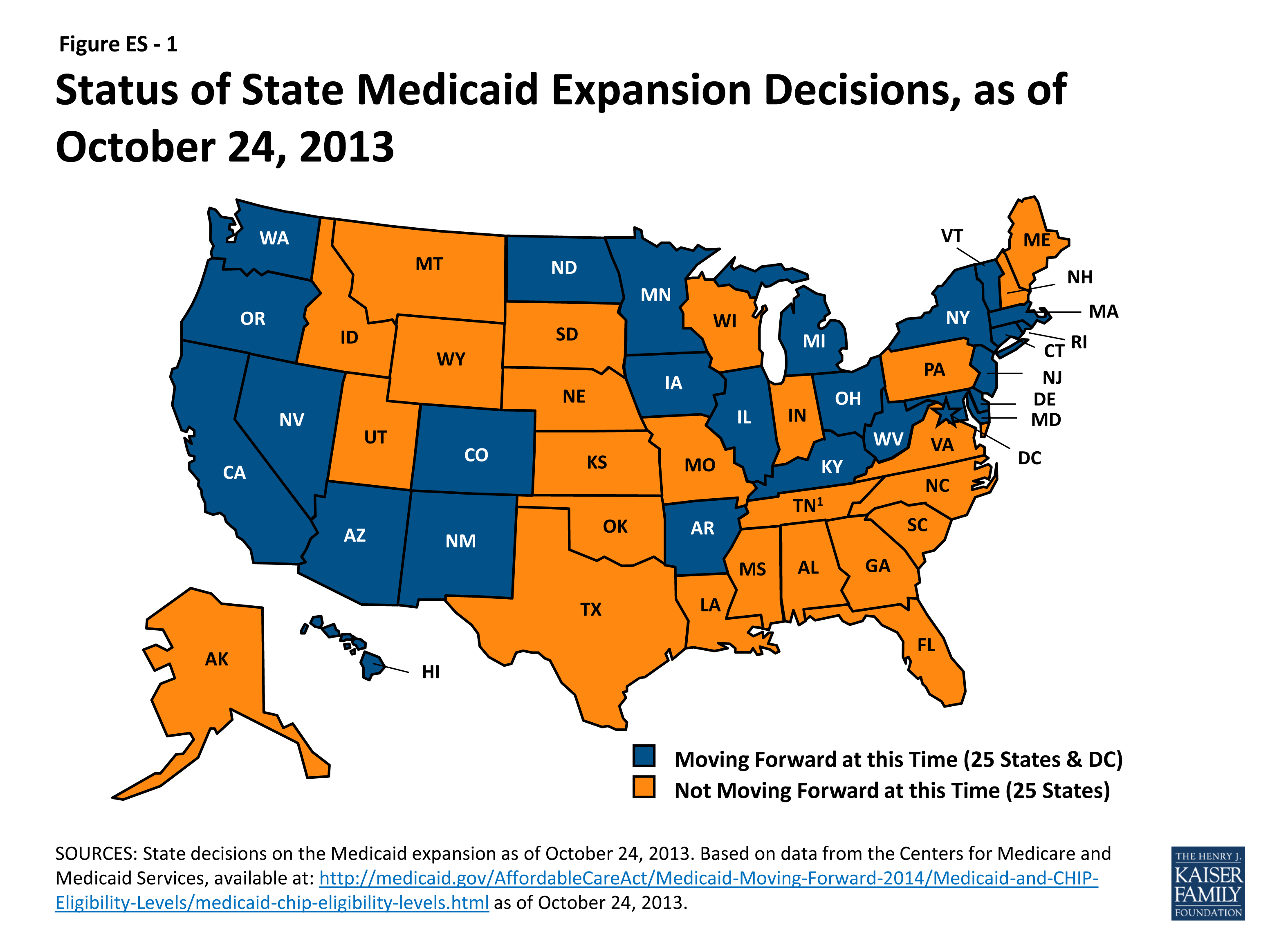 Medicaid Eligibility Chart 2014