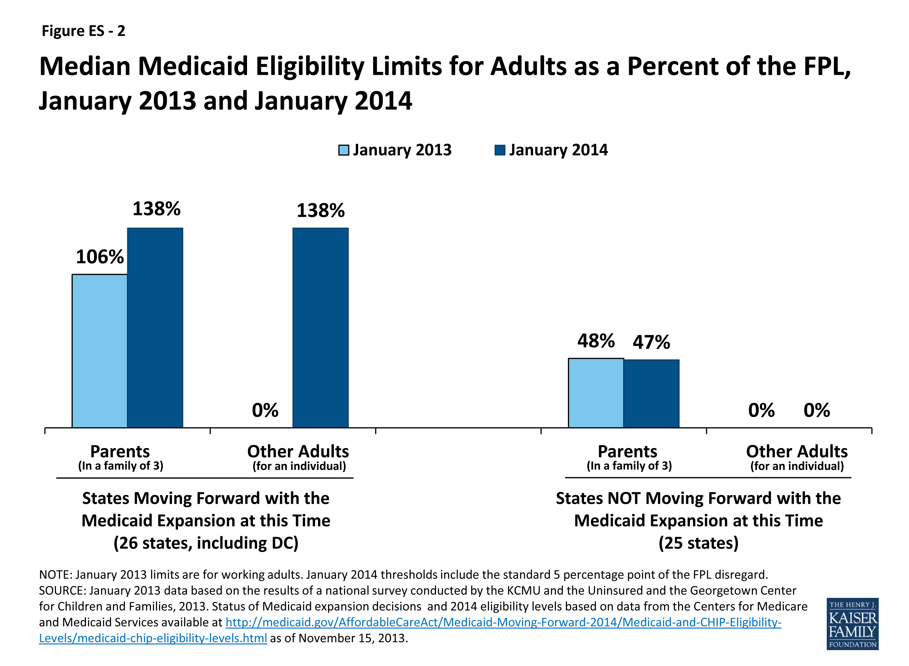 Medicaid Eligibility Chart 2014