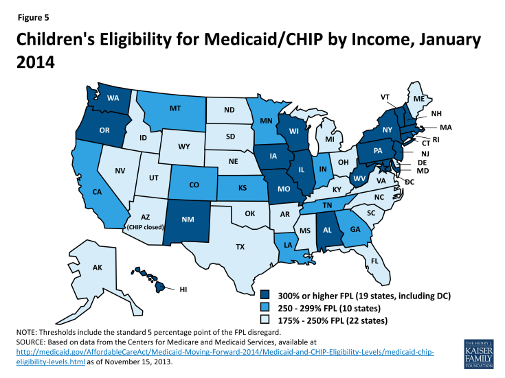 Figure 5: Children's Eligibility for Medicaid/CHIP by Income, January 2014