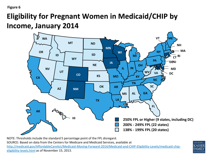Figure 6: Eligibility for Pregnant Women in Medicaid/CHIP by Income, January 2014