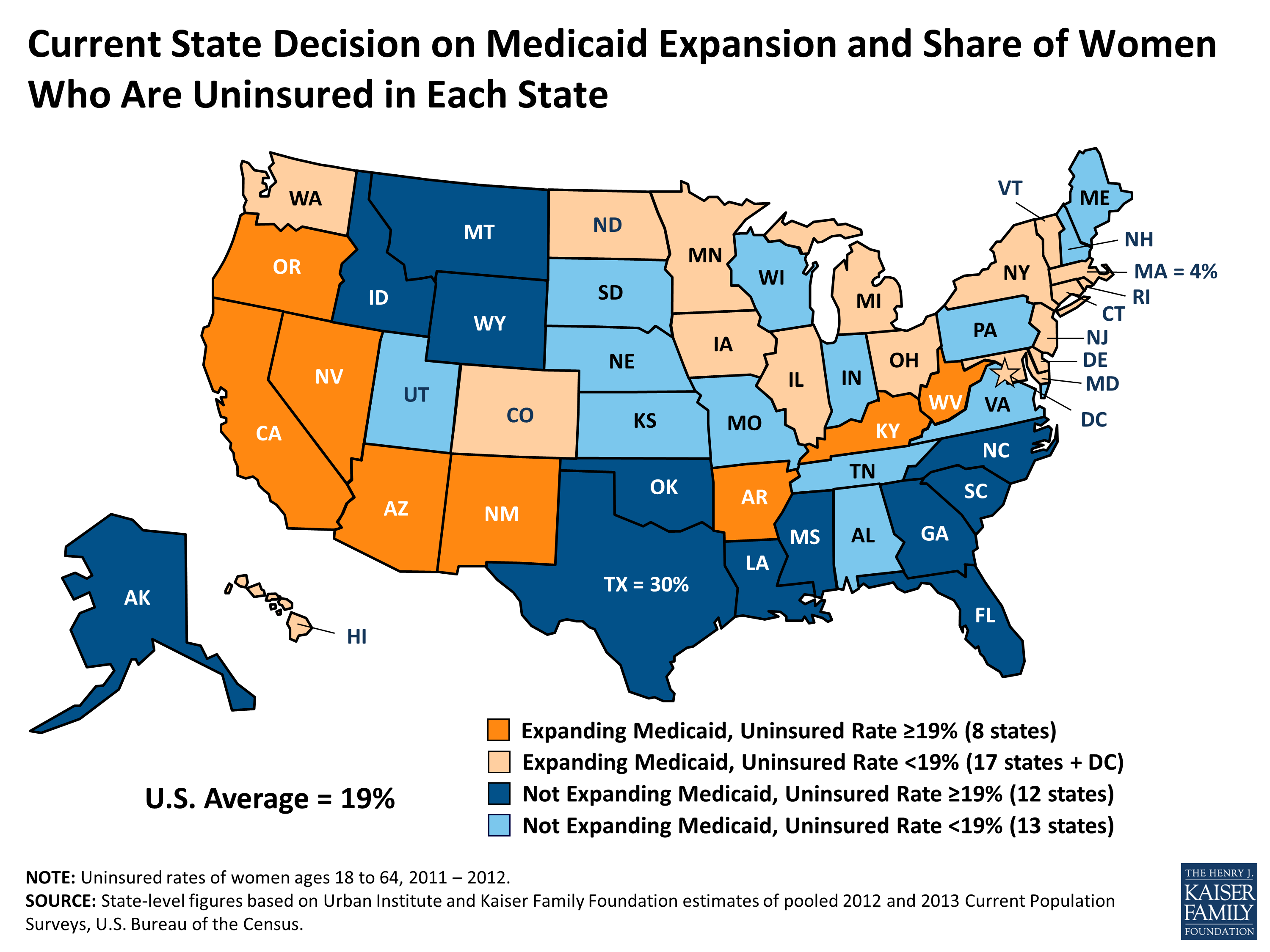 Current State Decision on Medicaid Expansion and Share of Uninsured