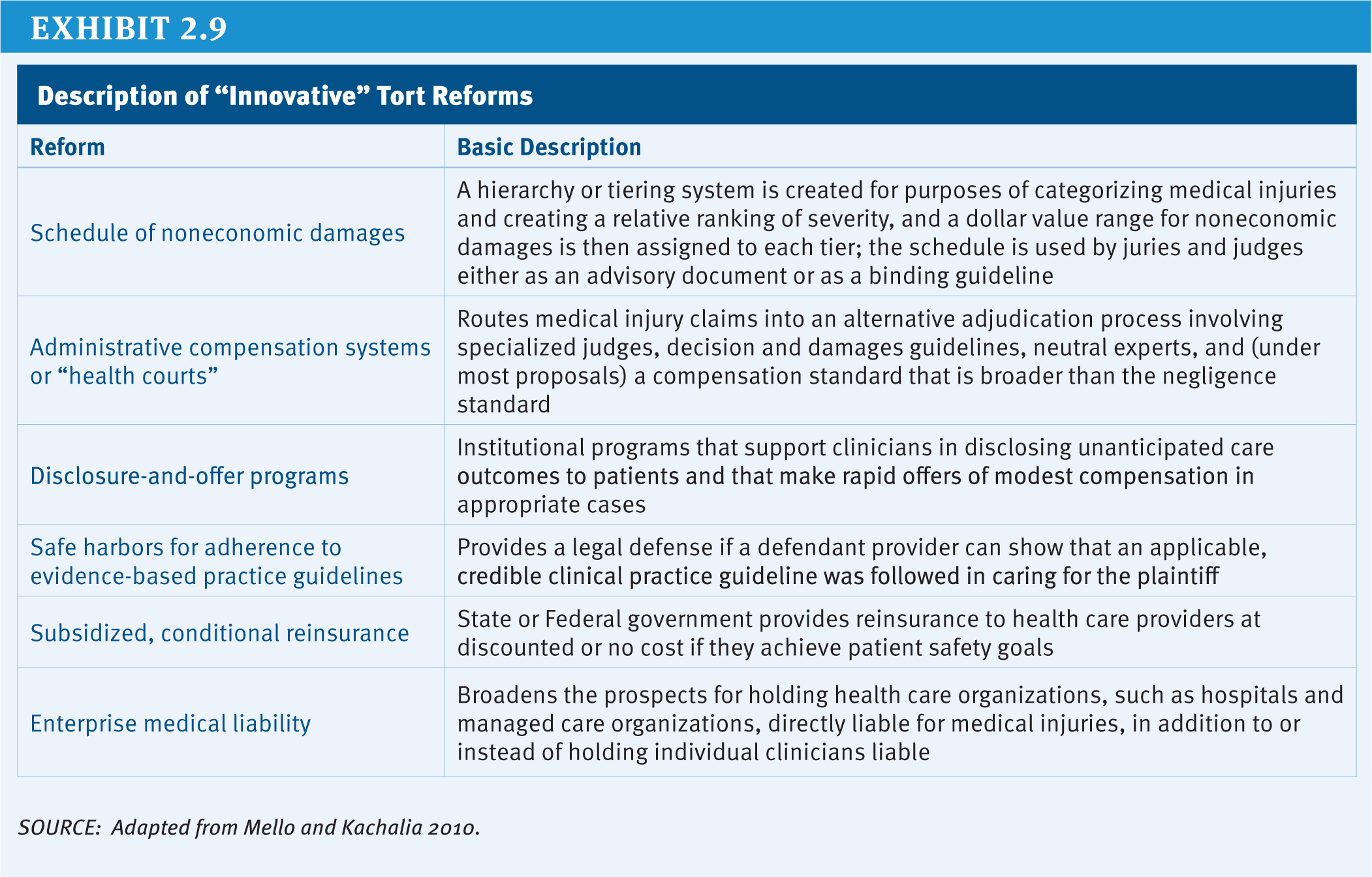 Policy Options To Sustain Medicare For The Future Kff