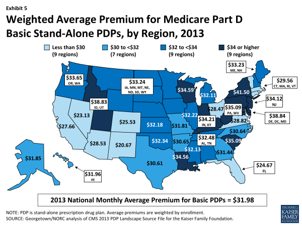 Exhibit 5.  Weighted Average Premium for Medicare Part D Basic Stand-Alone PDPs, by Region, 2013