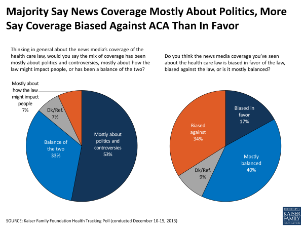 Majority Say News Coverage Mostly About Politics