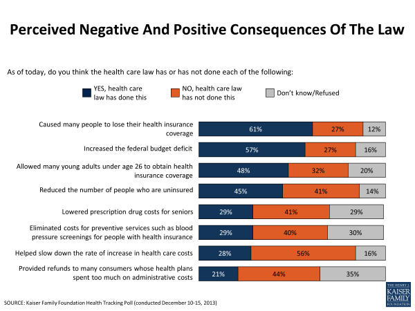 Perceived Negative And Positive Consequences Of The Law 