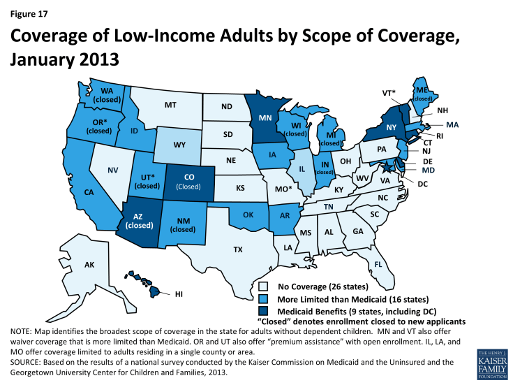Figure 17: Coverage of Low-Income Adults by Scope of Coverage, January 2013