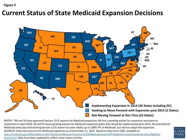 Figure 3: Current Status of State Medicaid Expansion Decisions