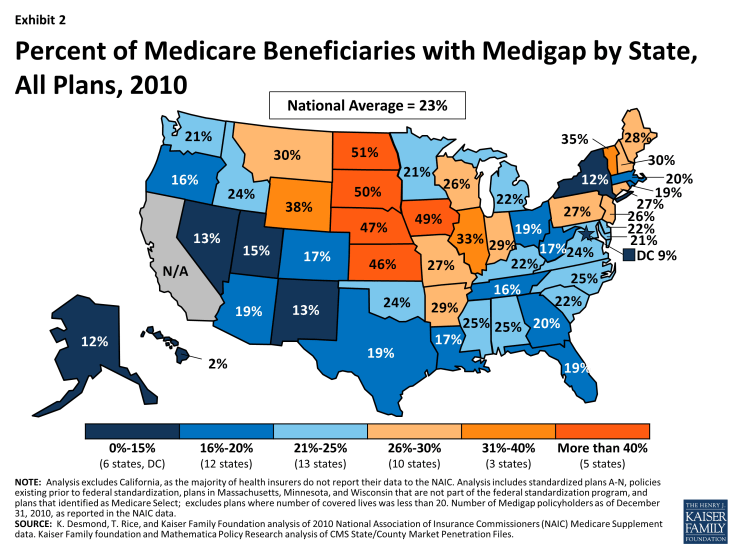 Exhibit 2.  Percent of Medicare Beneficiaries with Medigap by State, All Plans, 2010