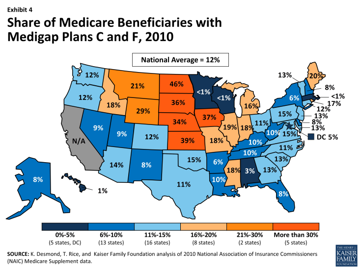 Exhibit 4.  Share of Medicare Beneficiaries with Medigap Plans C and F, 2010
