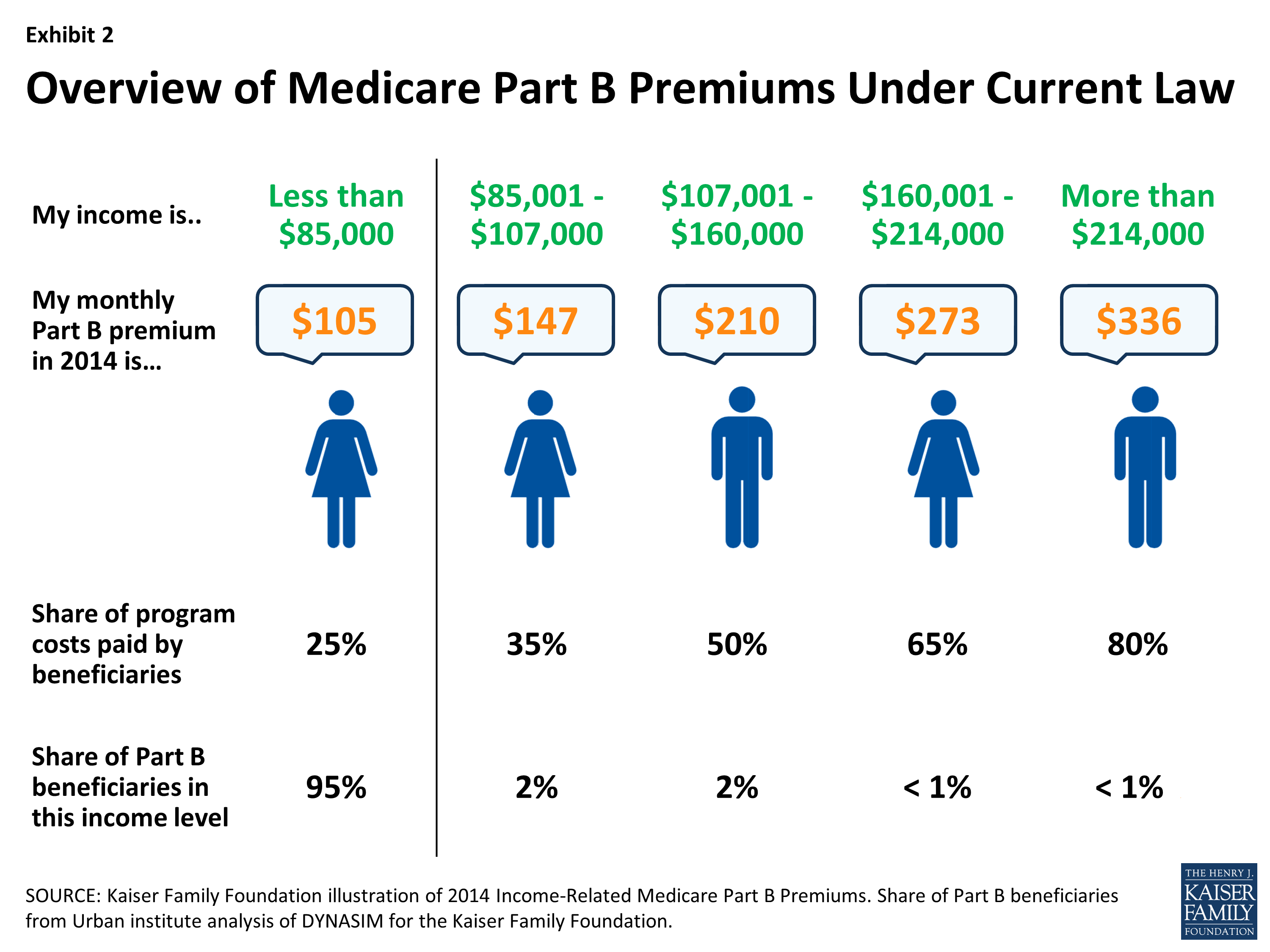 Medicare Irmaa Chart