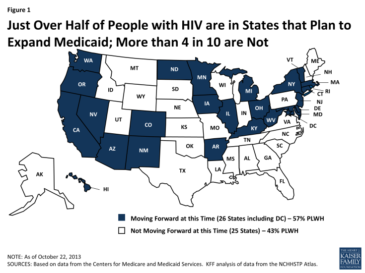 Figure 1 : Just Over Half of People with HIV are in States that Plan to Expand Medicaid; More than 4 in 10 are Not